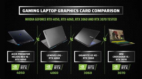 NVIDIA GeForce RTX 4060 Gaming Laptops .
